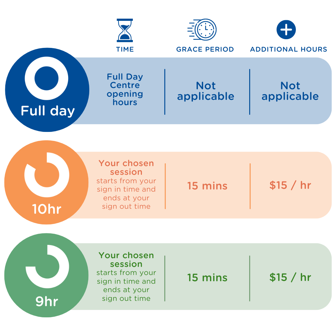 C&K Childcare Flexible Booking Options Infographic