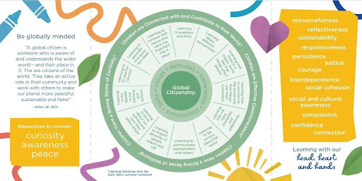 C&K Global Citizen Mind Map