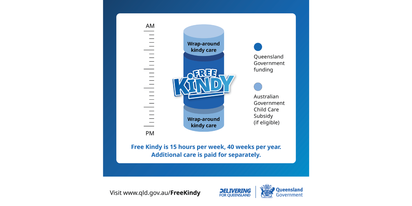 Free Kindy in Childcare explainer