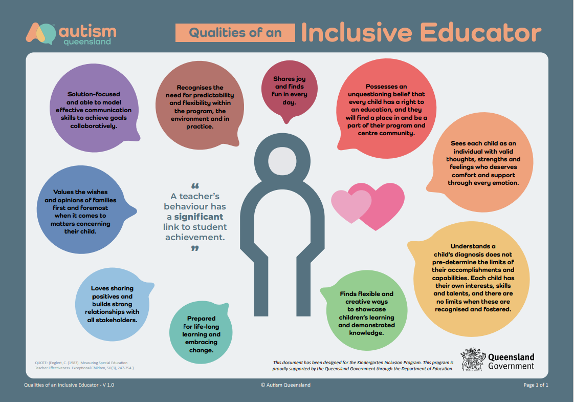 Qualities of an Inclusive Educator V1.0 Autism Queensland  